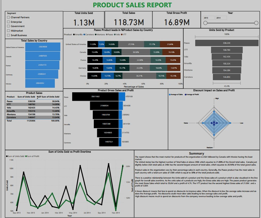 Data Analytics in E-Commerce: Unlocking Business Potential How To Analyze E-Commerce Sales Data Effectively