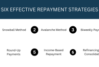 What Are Common Loan Repayment Strategies Unveiled