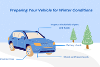 How To Prepare Your Vehicle For Winter Driving