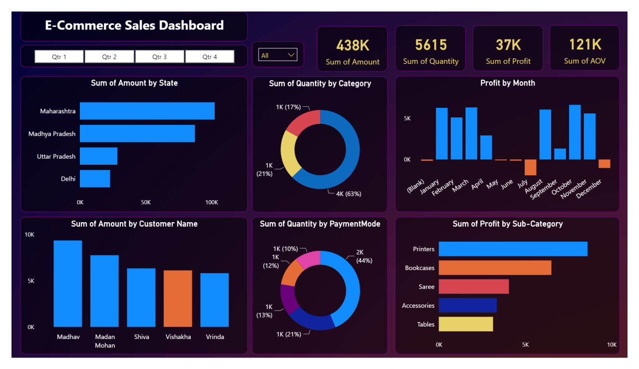 Mastering Ecommerce Data Analysis: A Comprehensive Guide | Seer Interactive