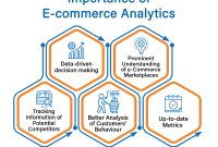 How To Leverage Data Analytics For E-Commerce Success