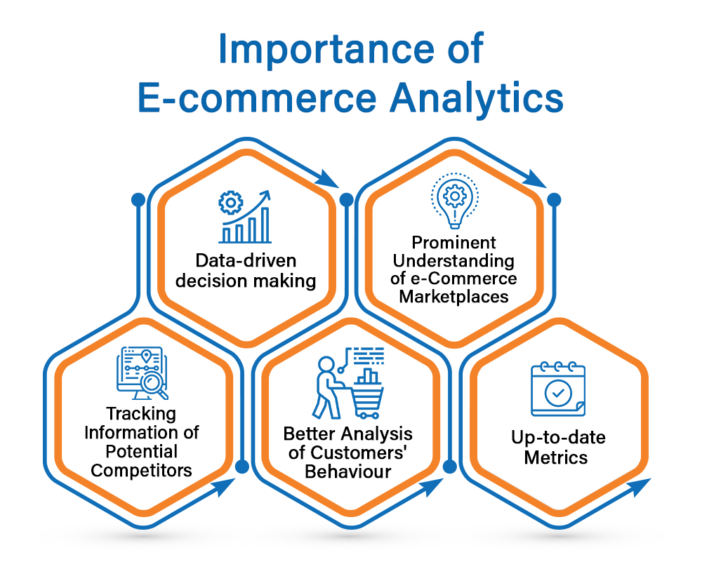 How To Leverage Data Analytics For E-Commerce Success