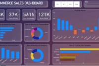 How To Analyze E-Commerce Sales Data Effectively