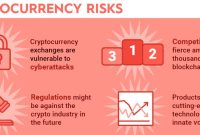 Understanding Cryptocurrency Investment Risks And Rewards Unveiled