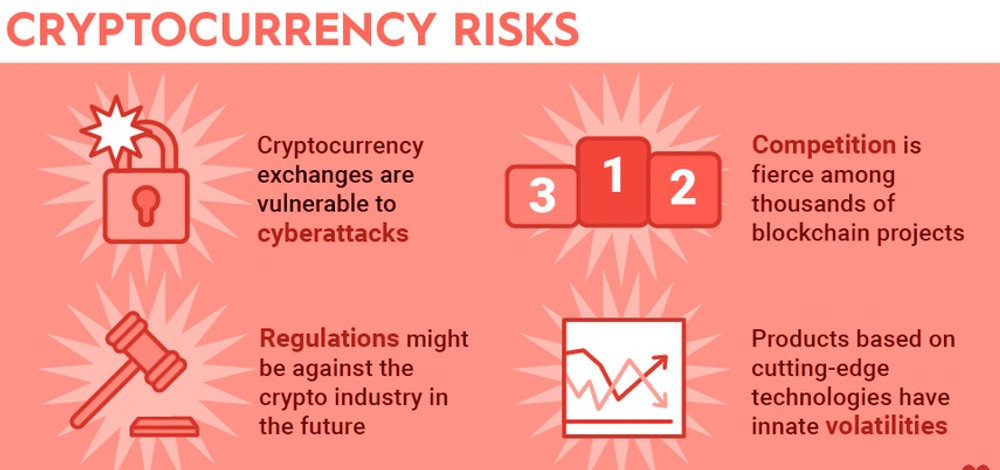 Understanding Cryptocurrency Investment Risks And Rewards Unveiled