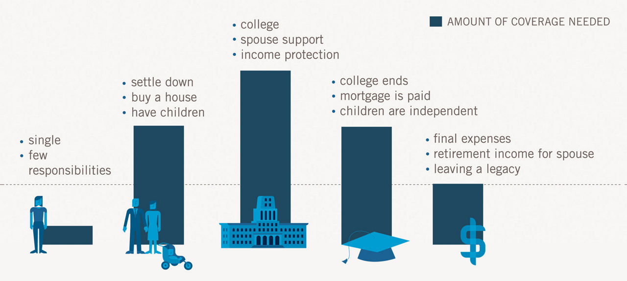 Understanding The Different Types Of Life Insurance