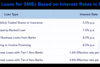 How to find the lowest interest rates on loans? Unlock Savings Today How to find the lowest interest rates on loans? Unlock Savings Today