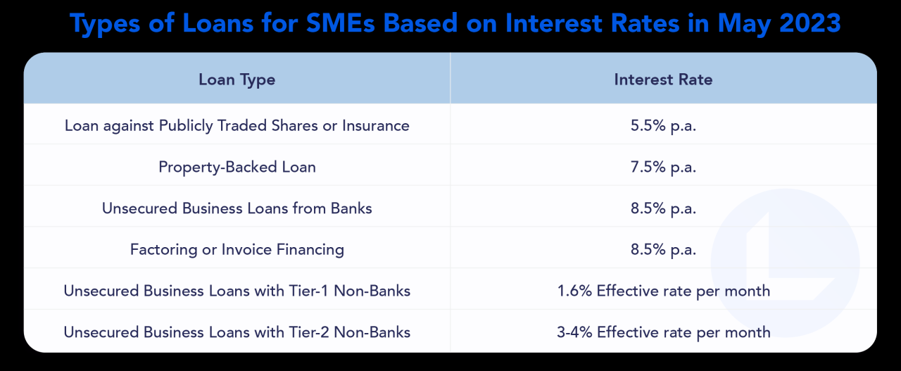 How To Get a Personal Loan With Low Interest Rates | Bankrate How to find the lowest interest rates on loans?