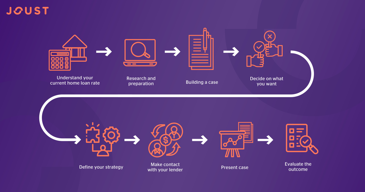 Understanding Loan Terms • 719 Lending How to negotiate better loan terms with lenders