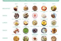 How To Build A Balanced Meal Plan Efficiently