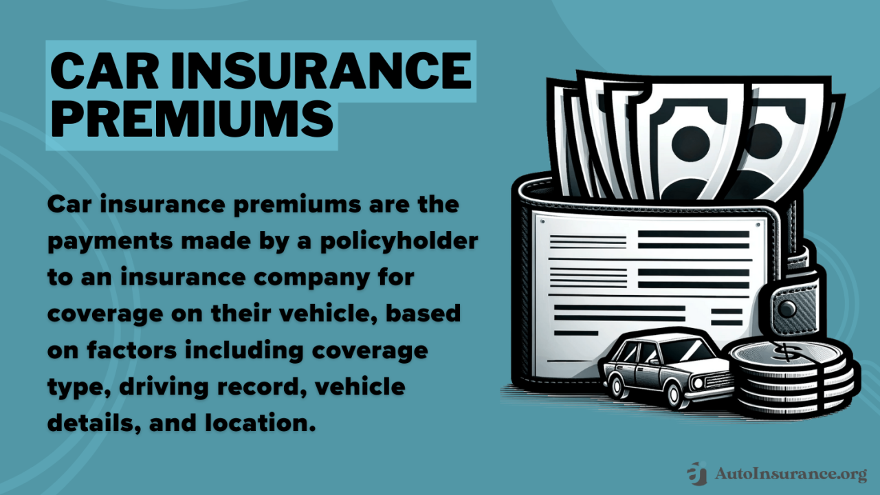 How To Understand Insurance Deductibles And Premiums