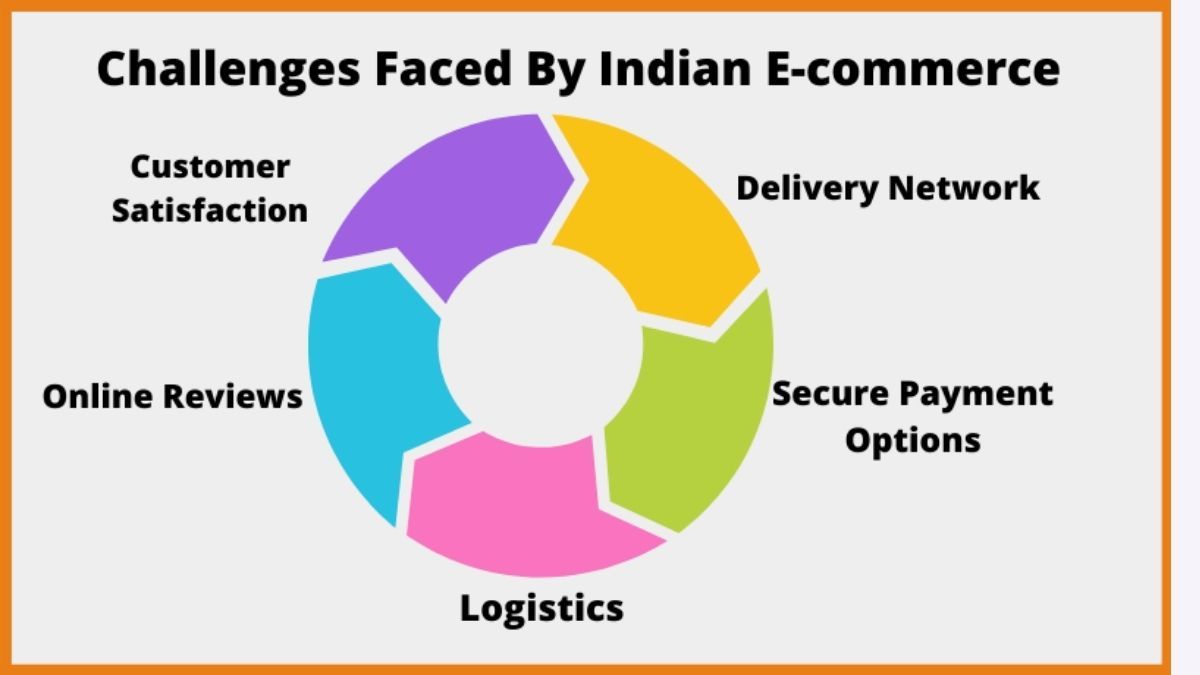 Challenges Faced By New E-Commerce Entrepreneurs