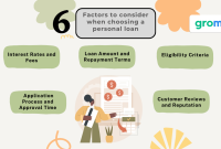 How to choose the best loan for my needs made easy