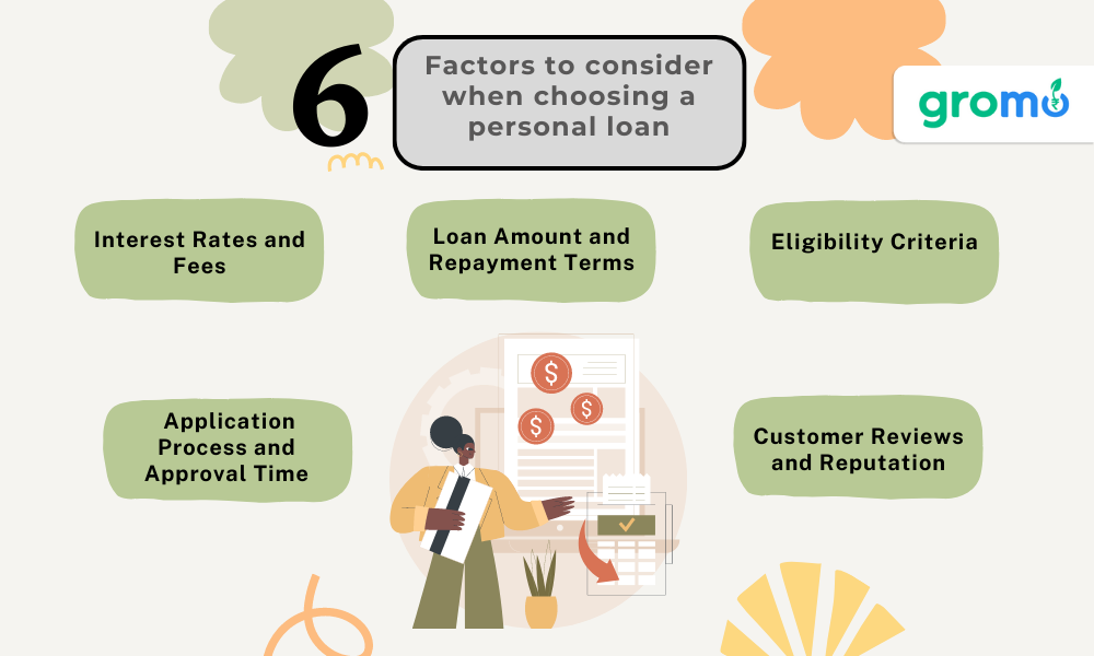 4 Tips to Help You Choose the Best Home Loan for Your Needs How to choose the best loan for my needs