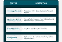 What Is The Importance Of Having Disability Insurance