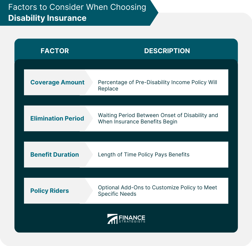 What Is The Importance Of Having Disability Insurance