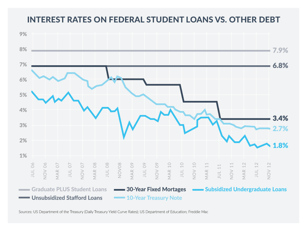 Average Personal Loan Interest Rates for 2024 | Lexington Law What is the average interest rate for loans