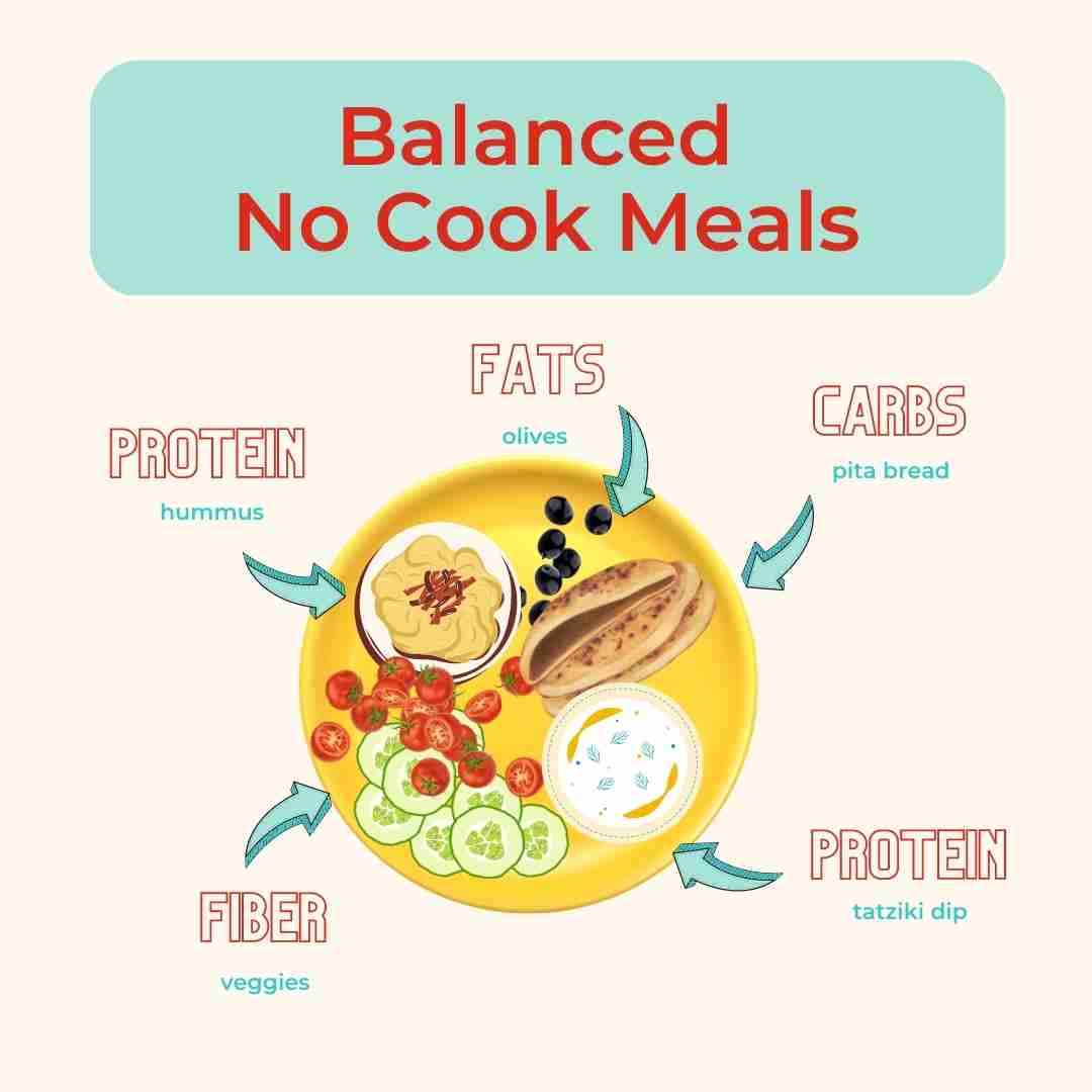 How To Create A Balanced Meal Plan Easily