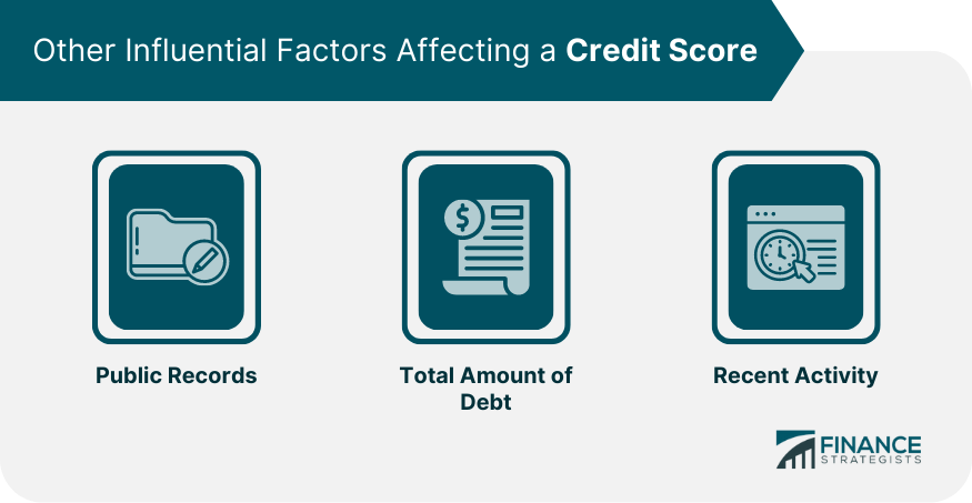 What Affects My Credit Score The Most Unveiled