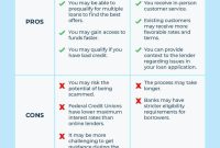 What Are The Pros And Cons Of Payday Loans Explained