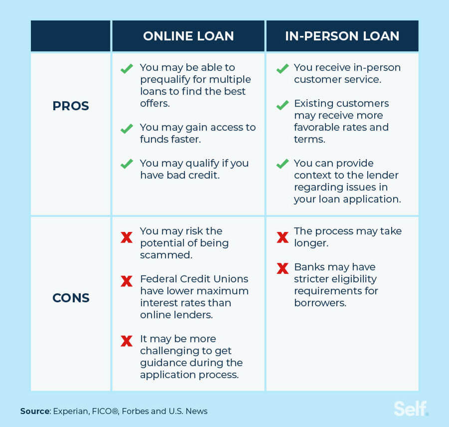 What Are The Pros And Cons Of Payday Loans Explained