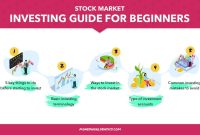 Understanding The Basics Of Stock Market Investing Simplified