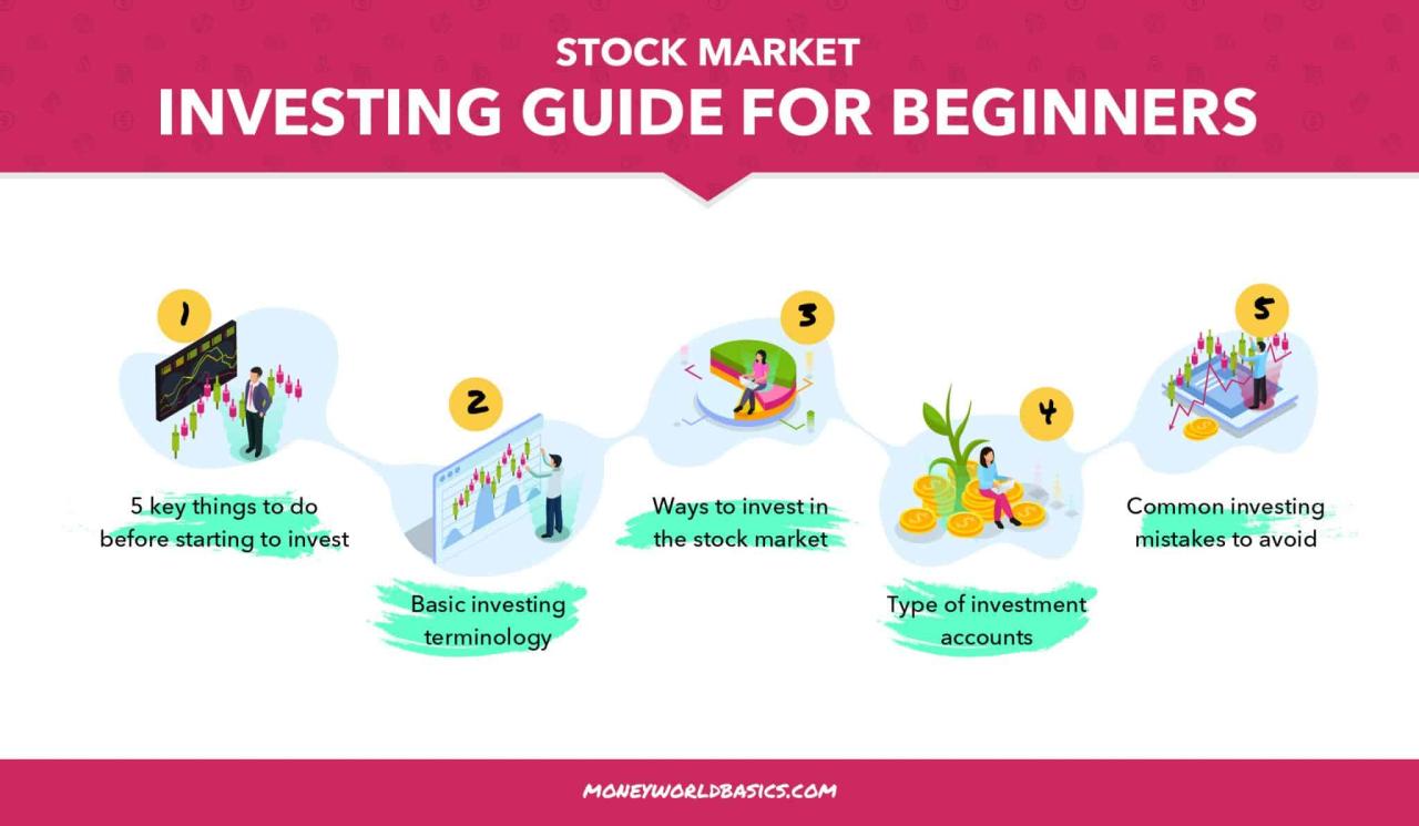 STOCK MARKET INVESTING GUIDE FOR BEGINNERS - Money World Basics Understanding The Basics Of Stock Market Investing