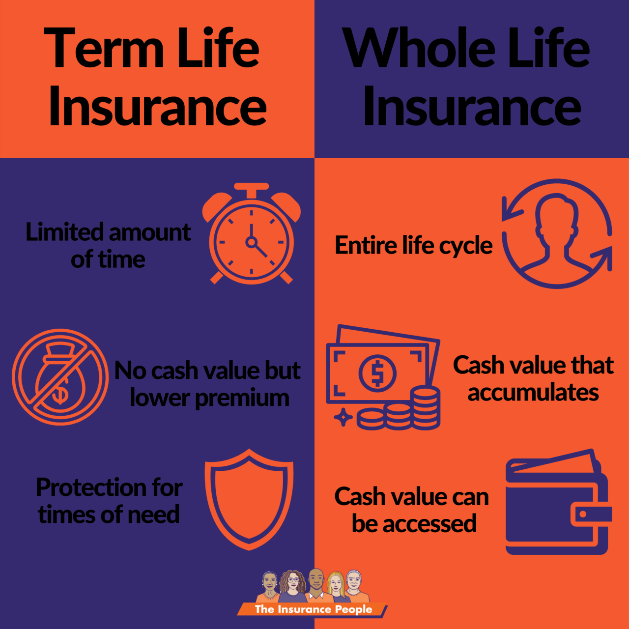 What Is The Difference Between Term And Whole Life Insurance