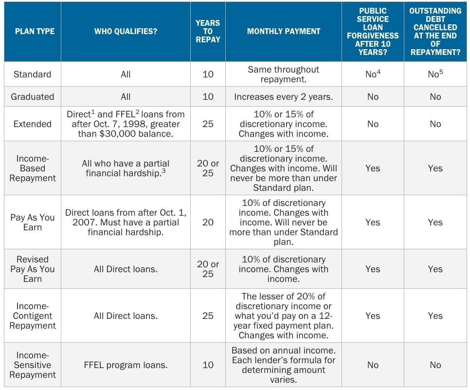 How Student Loans Work - US Student Loan Center What are the eligibility requirements for student loans?