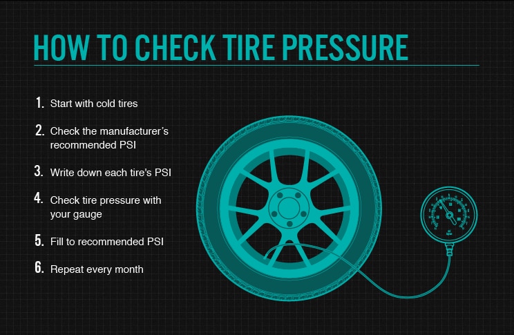 Tips To Check the Car Tire Pressure - AL NAHDHA AUTO GARAGE Tips To Check the Car Tire Pressure - AL NAHDHA AUTO GARAGE