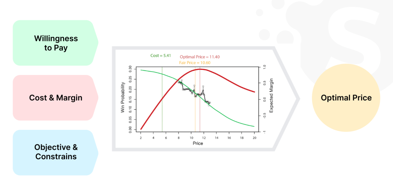 How To Analyze E-Commerce Data For Better Decisions