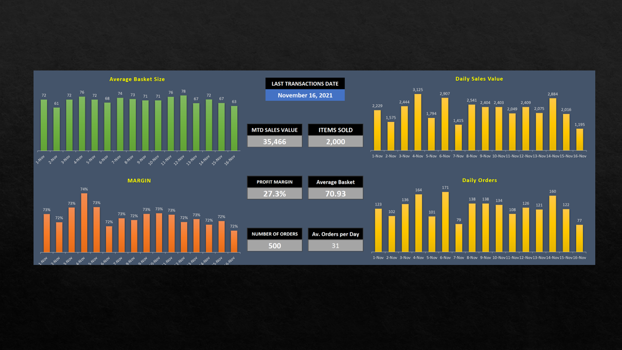 How To Analyze E-Commerce Sales Data For Growth