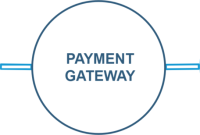 Understanding Payment Gateway Options For E-Commerce