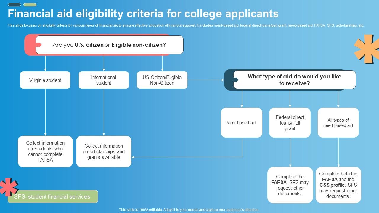 What Are The Eligibility Criteria For Student Loans