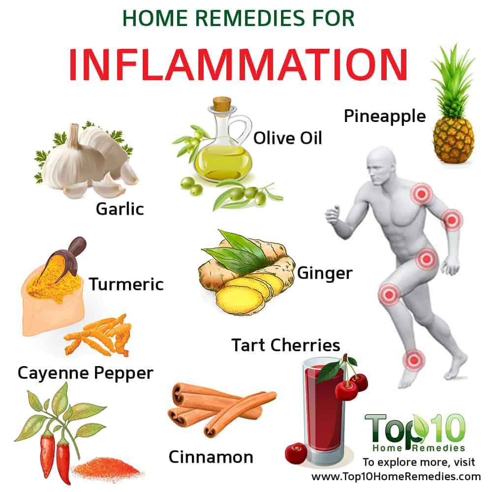 How To Reduce Inflammation In The Body Naturally - Bogados