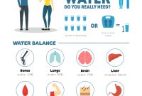 Signs Your Body Needs More Hydration Daily Unveiled