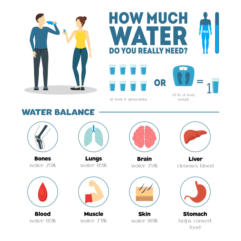 Signs Your Body Needs More Hydration Daily Unveiled