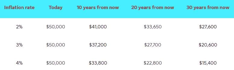 How does inflation affect your money? - Angela Calla Mortgage Team How Do Inflation Rates Affect My Savings Account