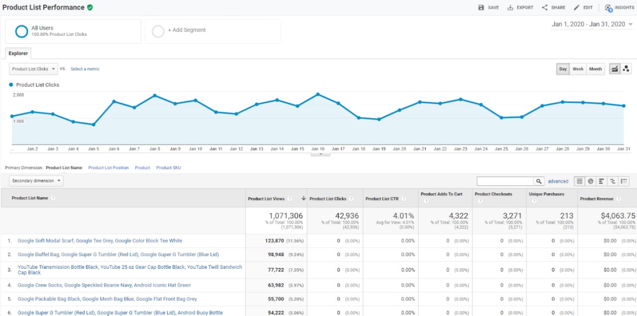Mastering Ecommerce Data Analysis: A Comprehensive Guide | Seer Interactive How To Analyze E-Commerce Sales Data Effectively
