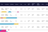 Strategies For Effective Online Advertising For Retailers Unleashed