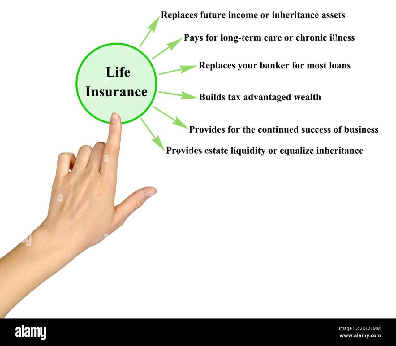 Six Benefits of Life Insurance Stock Photo - Alamy