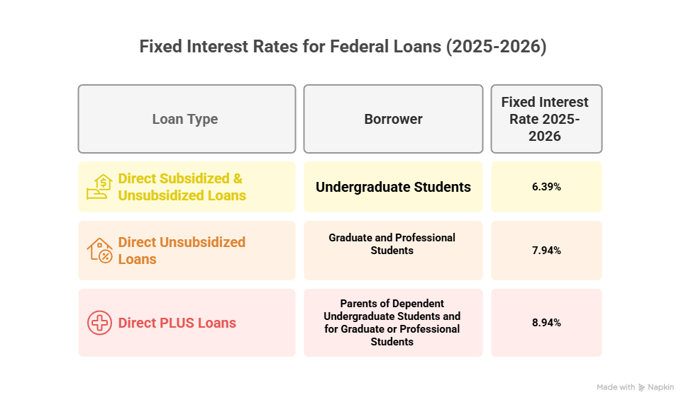 How to find the lowest interest rates on loans