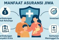 Berapa Premi Asuransi Jiwa Yang Tepat Untuk Saya
