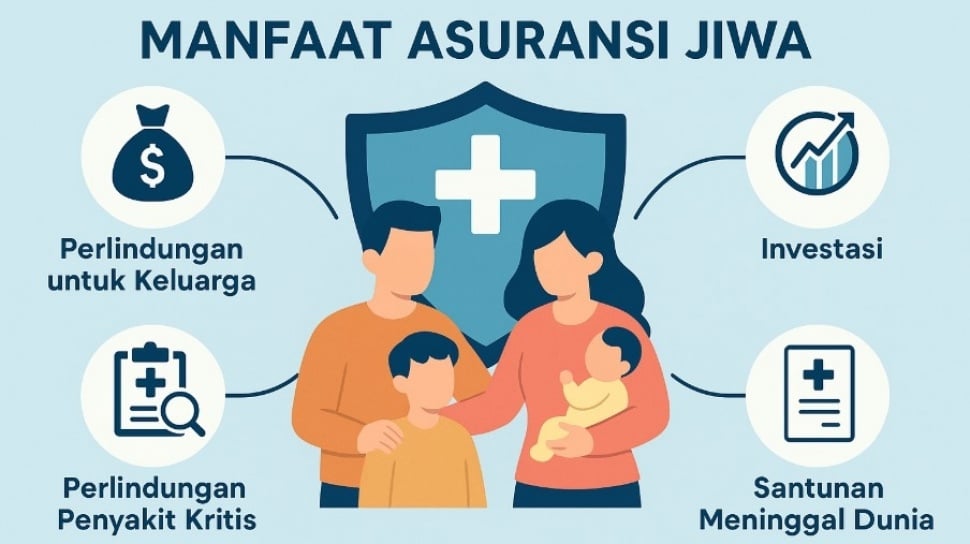 Berapa Premi Asuransi Jiwa Yang Tepat Untuk Saya