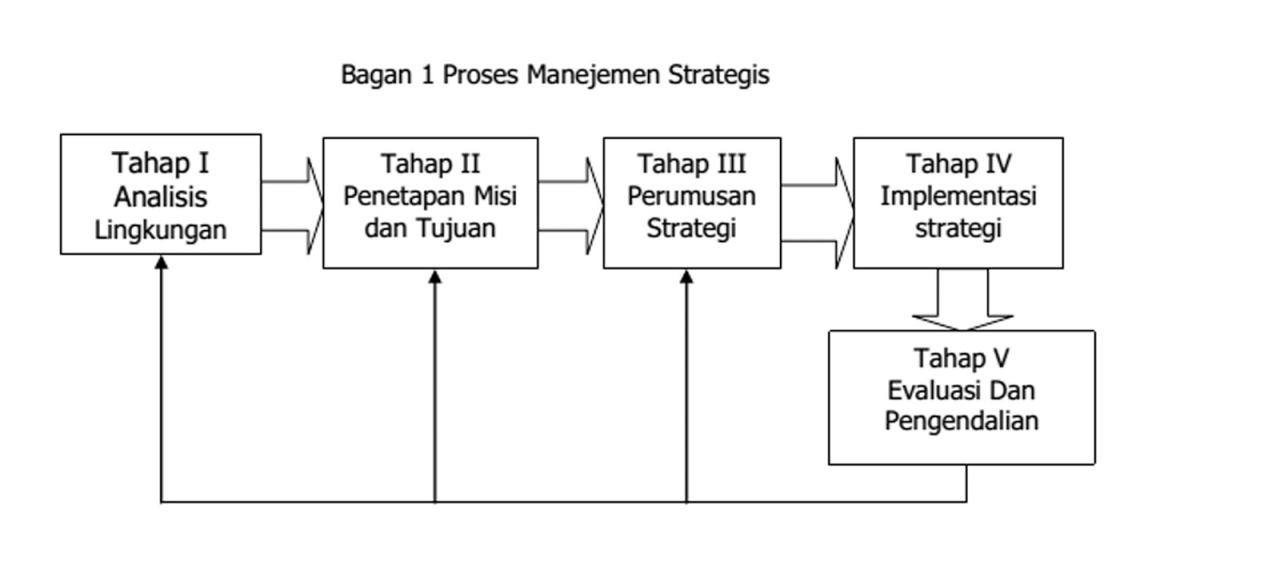Strategi Pengiriman Yang Efisien Untuk Toko Online