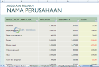 Cara Membuat Anggaran Bulanan Yang Efektif Dan Realistis