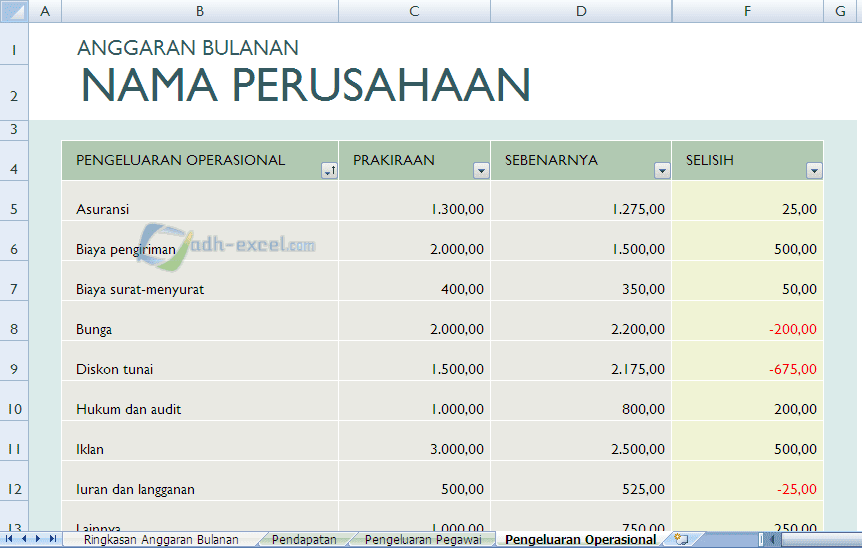 Cara Membuat Anggaran Bulanan Yang Efektif Dan Realistis