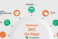 Bagaimana Cara Optimasi SEO Untuk E-Commerce Agar Sukses