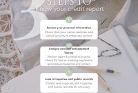 Tips For Improving Your Credit Score Fast