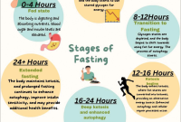 What Are The Benefits Of Intermittent Fasting For Health